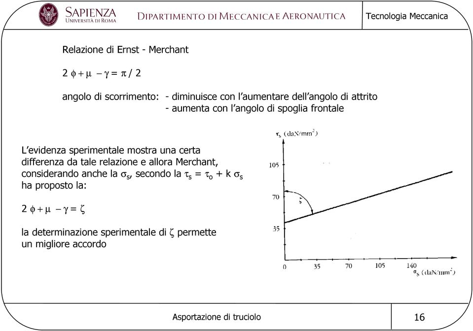 certa differenza da tale relazione e allora Merchant, considerando anche la σ s, secondo la τ s = τ o