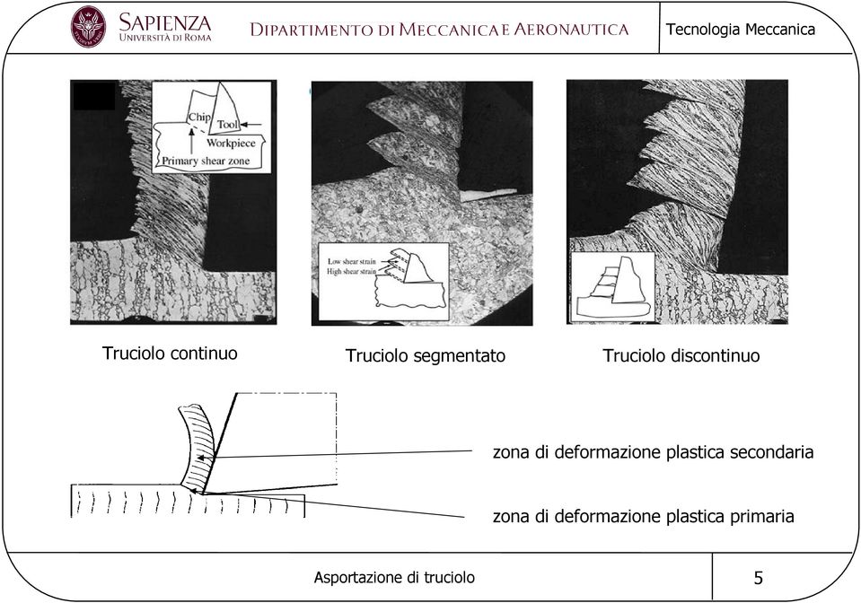 zona di deformazione plastica