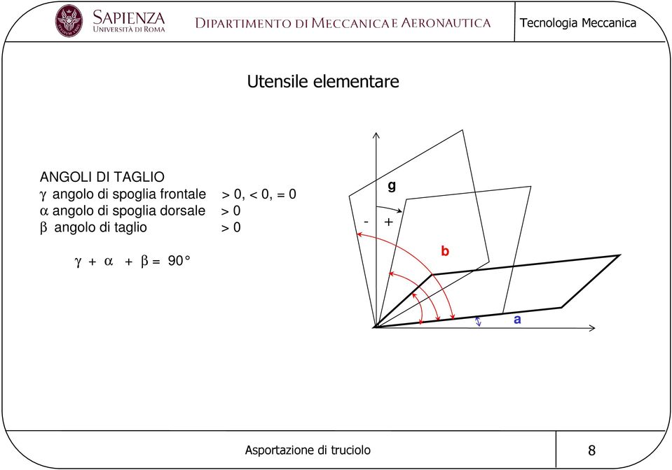 α angolo di spoglia dorsale > 0 β angolo