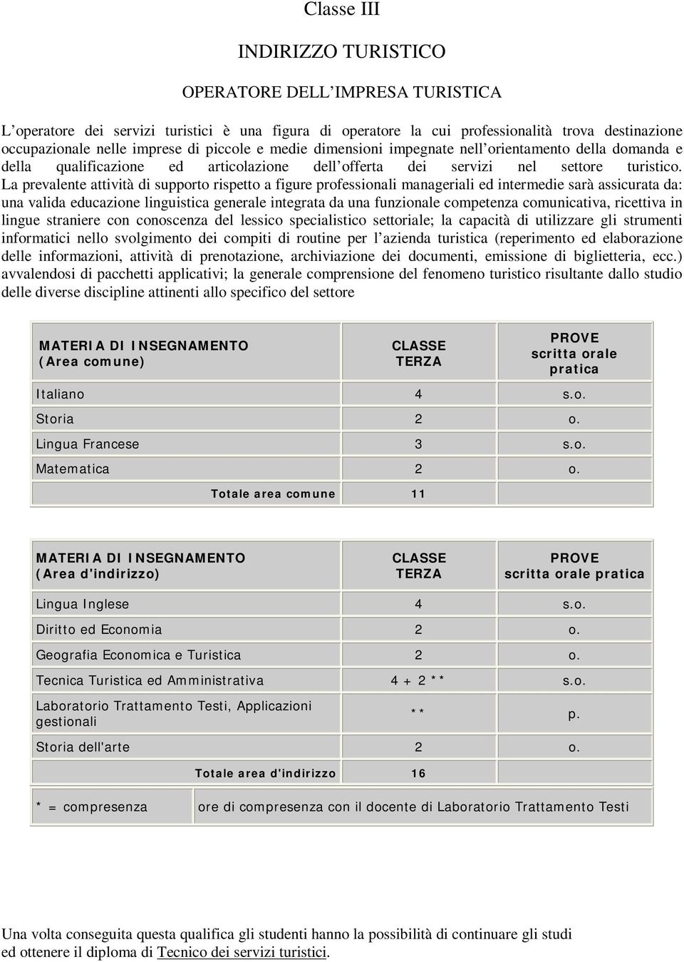 La prevalente attività di supporto rispetto a figure professionali manageriali ed intermedie sarà assicurata da: una valida educazione linguistica generale integrata da una funzionale competenza