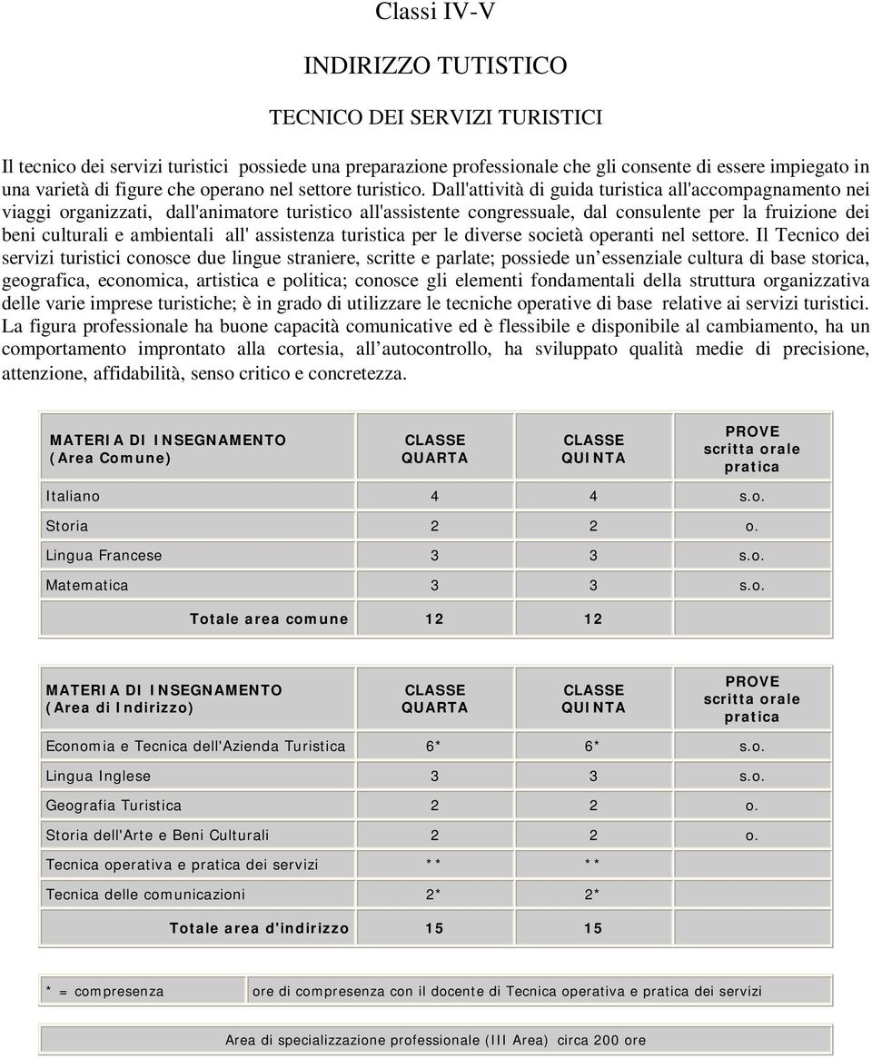 Dall'attività di guida turistica all'accompagnamento nei viaggi organizzati, dall'animatore turistico all'assistente congressuale, dal consulente per la fruizione dei beni culturali e ambientali all'