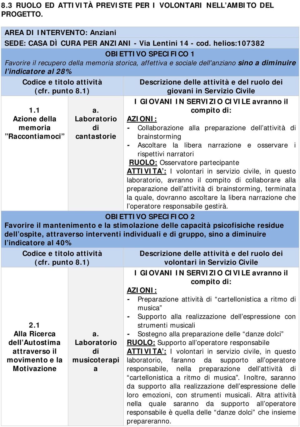 1 Azione della memoria Raccontiamoci a.