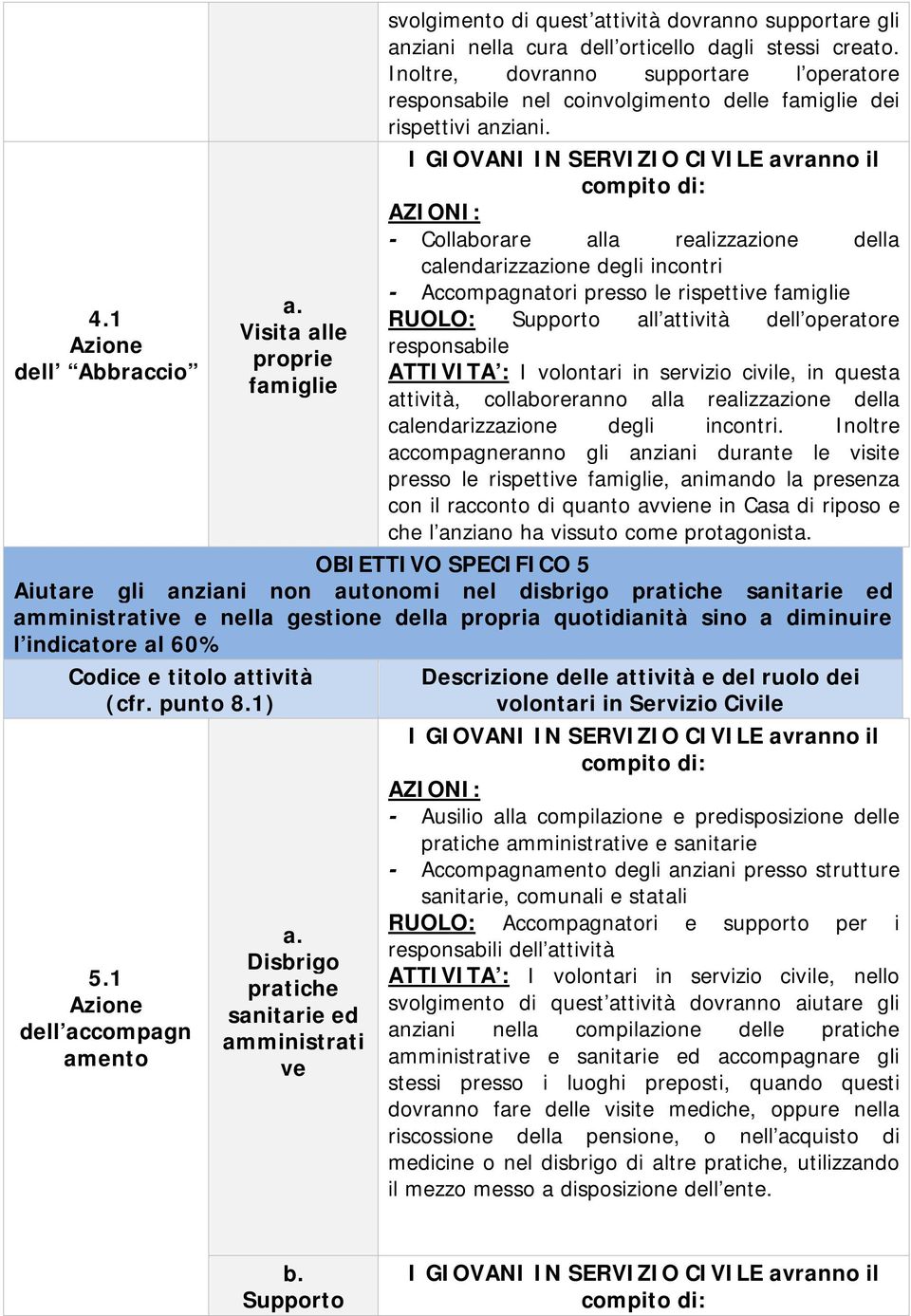 - Collaborare alla realizzazione della calendarizzazione degli incontri - Accompagnatori presso le rispettive famiglie RUOLO: Supporto all attività dell operatore responsabile ATTIVITA : I volontari