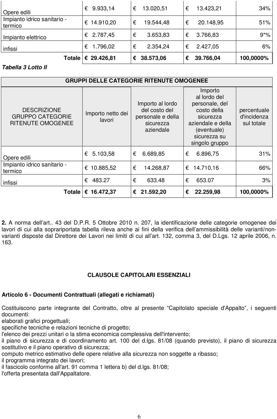 766,04 100,0000% GRUPPI DELLE CATEGORIE RITENUTE OMOGENEE Importo netto dei lavori Importo al lordo del costo del personale e della sicurezza aziendale Importo al lordo del personale, del costo della