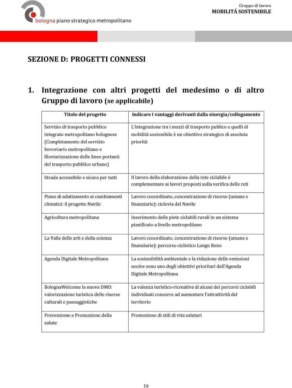 servizio ferroviario metropolitano e filoviarizzazione delle linee portanti del trasporto pubblico urbano) Strada accessibile e sicura per tutti Piano di adattamento ai cambiamenti climatici: il