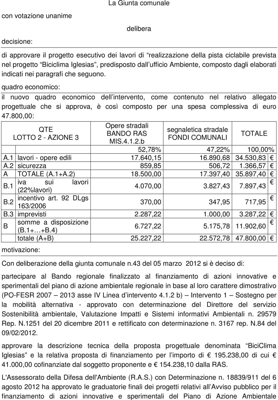 quadro economico: il nuovo quadro economico dell intervento, come contenuto nel relativo allegato progettuale che si approva, è così composto per una spesa complessiva di euro 47.