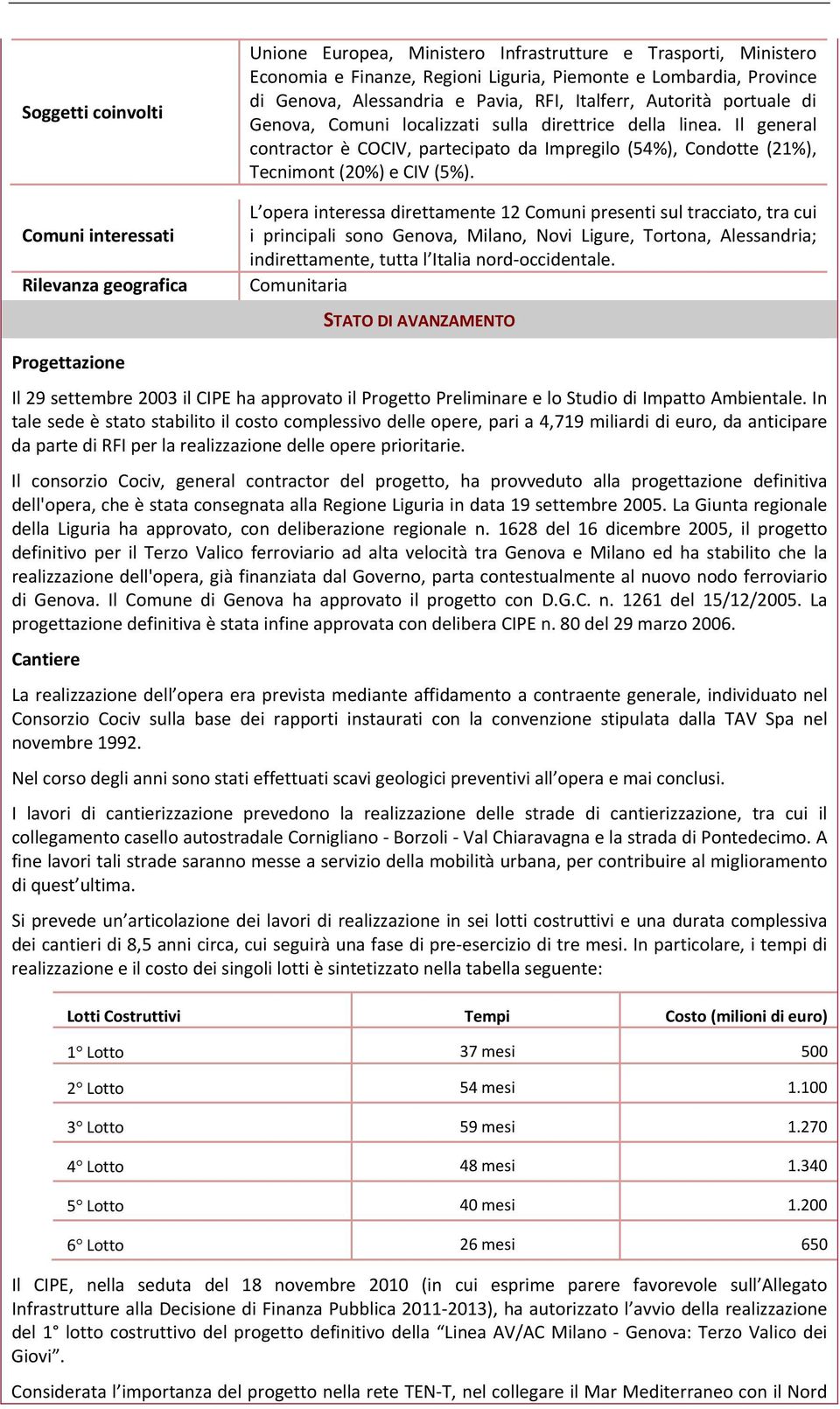 Il general contractor è COCIV, partecipato da Impregilo (54%), Condotte (21%), Tecnimont (20%) e CIV (5%).