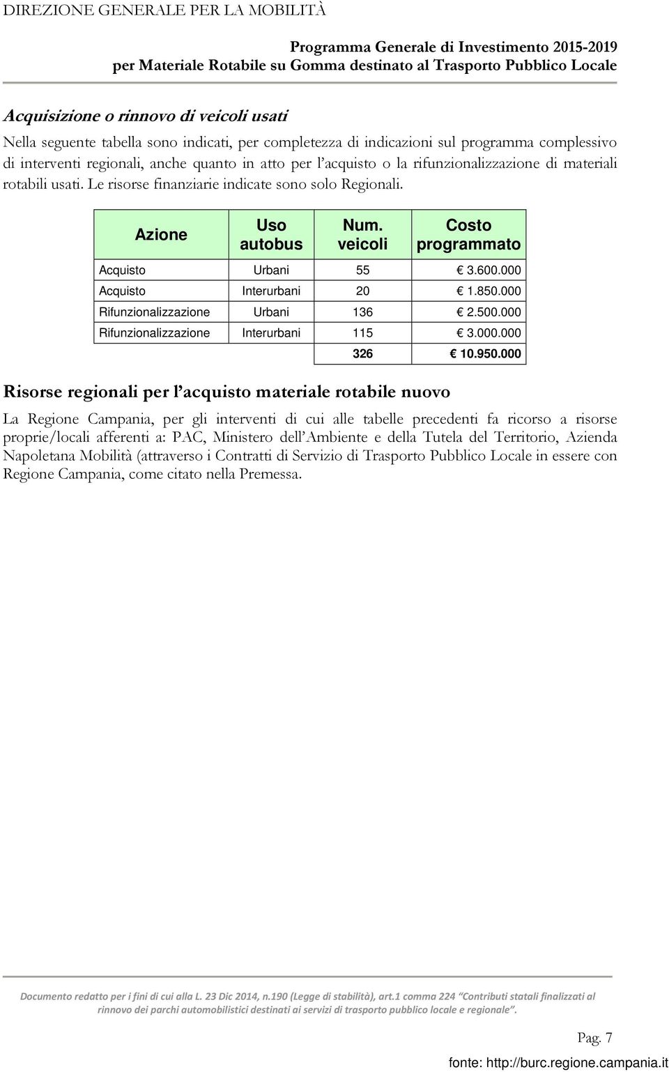 000 Acquisto Interurbani 20 1.850.000 Rifunzionalizzazione 136 2.500.000 Rifunzionalizzazione Interurbani 115 3.000.000 326 10.950.