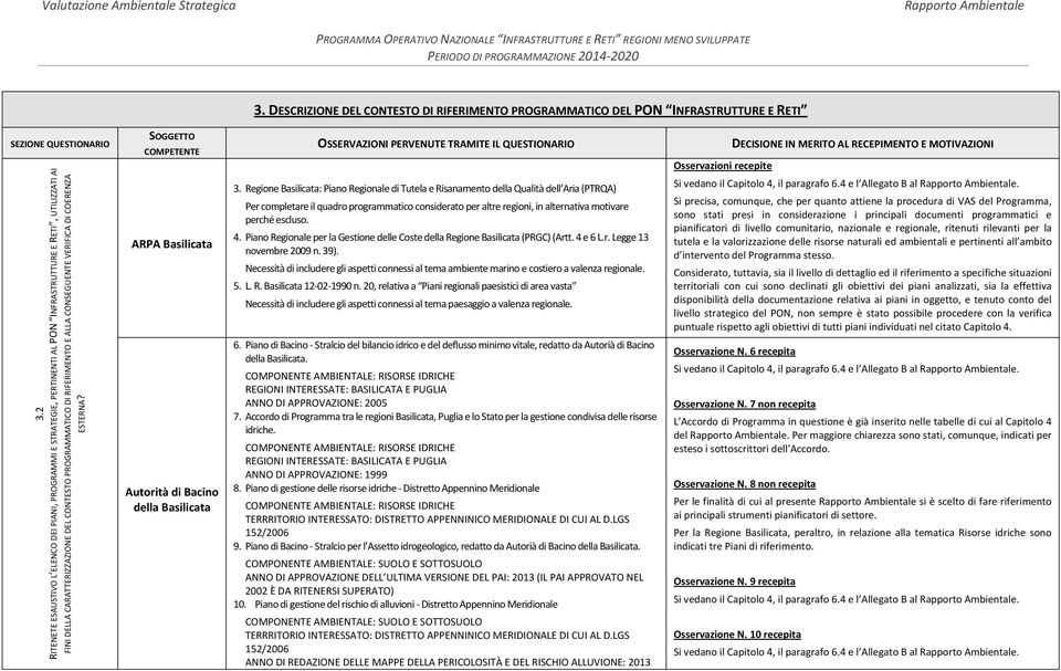 CONSEGUENTE VERIFICA DI COERENZA ESTERNA? SOGGETTO COMPETENTE ARPA Basilicata Autorità di Bacino della Basilicata OSSERVAZIONI PERVENUTE TRAMITE IL 3.