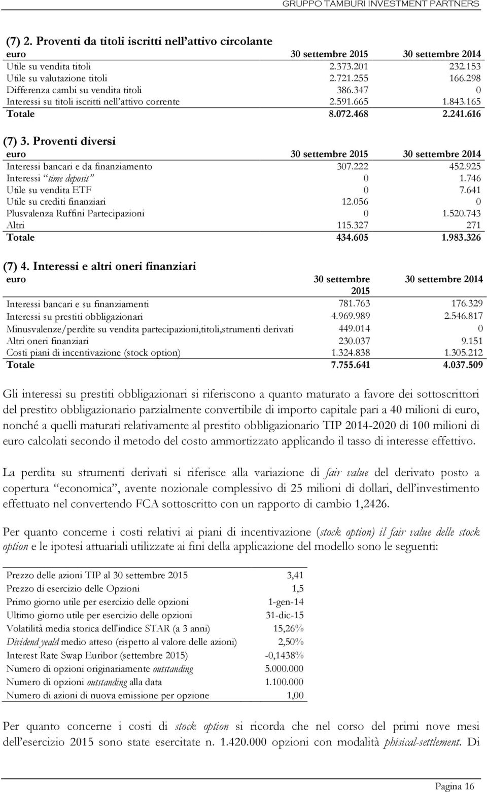 Proventi diversi euro 30 settembre 2015 30 settembre 2014 Interessi bancari e da finanziamento 307.222 452.925 Interessi time deposit 0 1.746 Utile su vendita ETF 0 7.