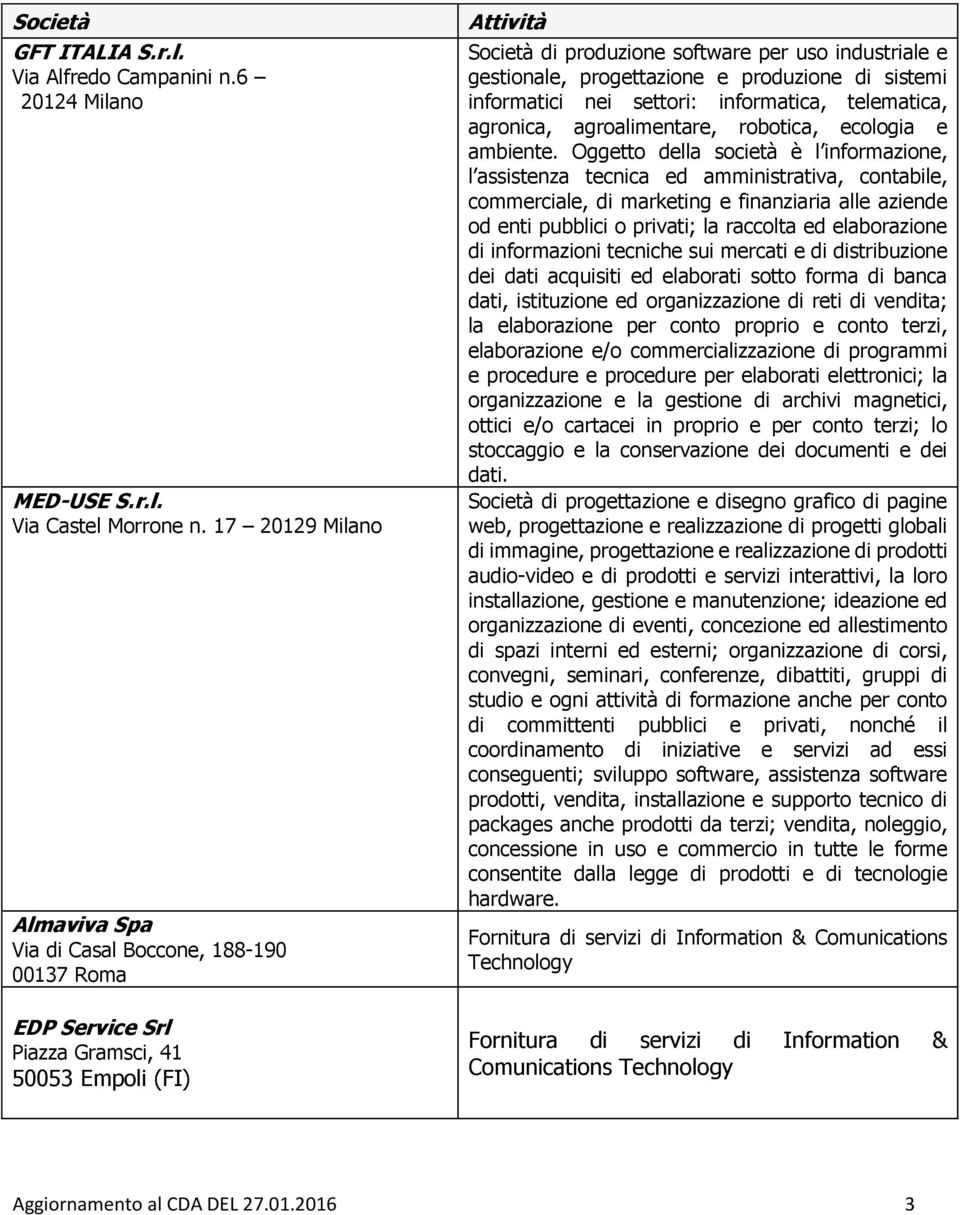 progettazione e produzione di sistemi informatici nei settori: informatica, telematica, agronica, agroalimentare, robotica, ecologia e ambiente.