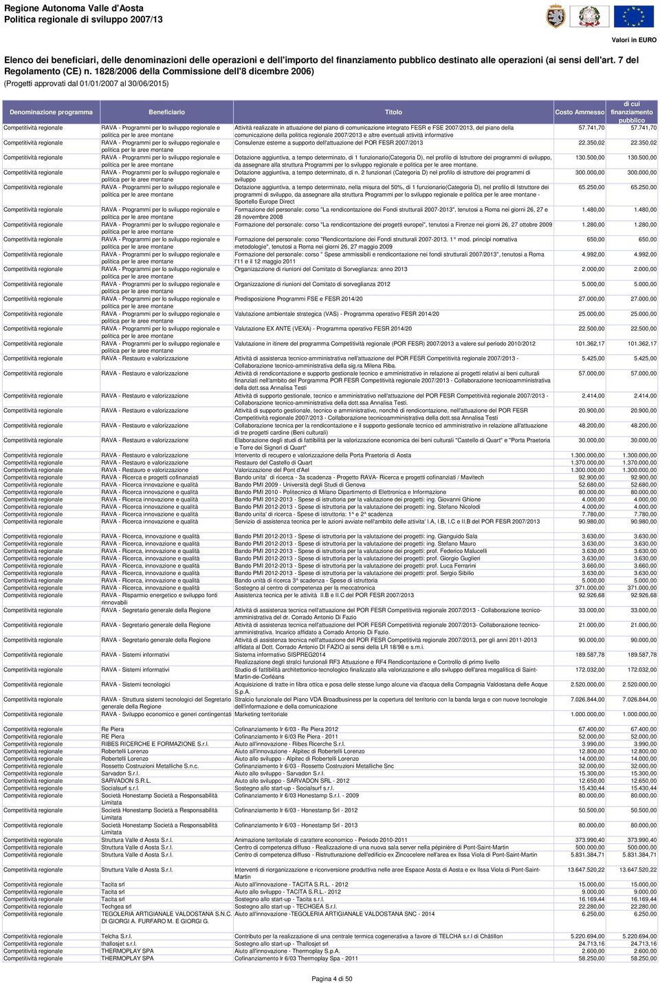 741,70 politica per le aree montane comunicazione della politica regionale 2007/2013 e altre eventuali attività informative RAVA - Programmi per lo sviluppo regionale e Consulenze esterne a supporto