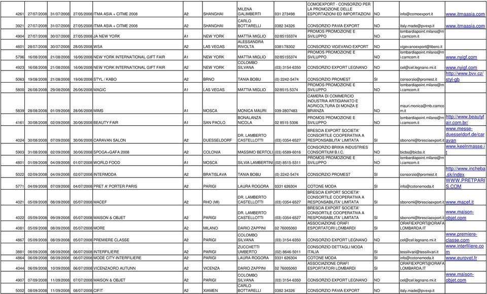 co 4904 27/07/2008 30/07/2008 27/05/2008 JA NEW YORK A1 NEW YORK MATTIA MIGLIO 02/85155374 4601 28/07/2008 30/07/2008 28/05/2008 WSA A2 LAS VEGAS RIVOLTA 0381/78302 CONSORZIO VIGEVA EXPORT