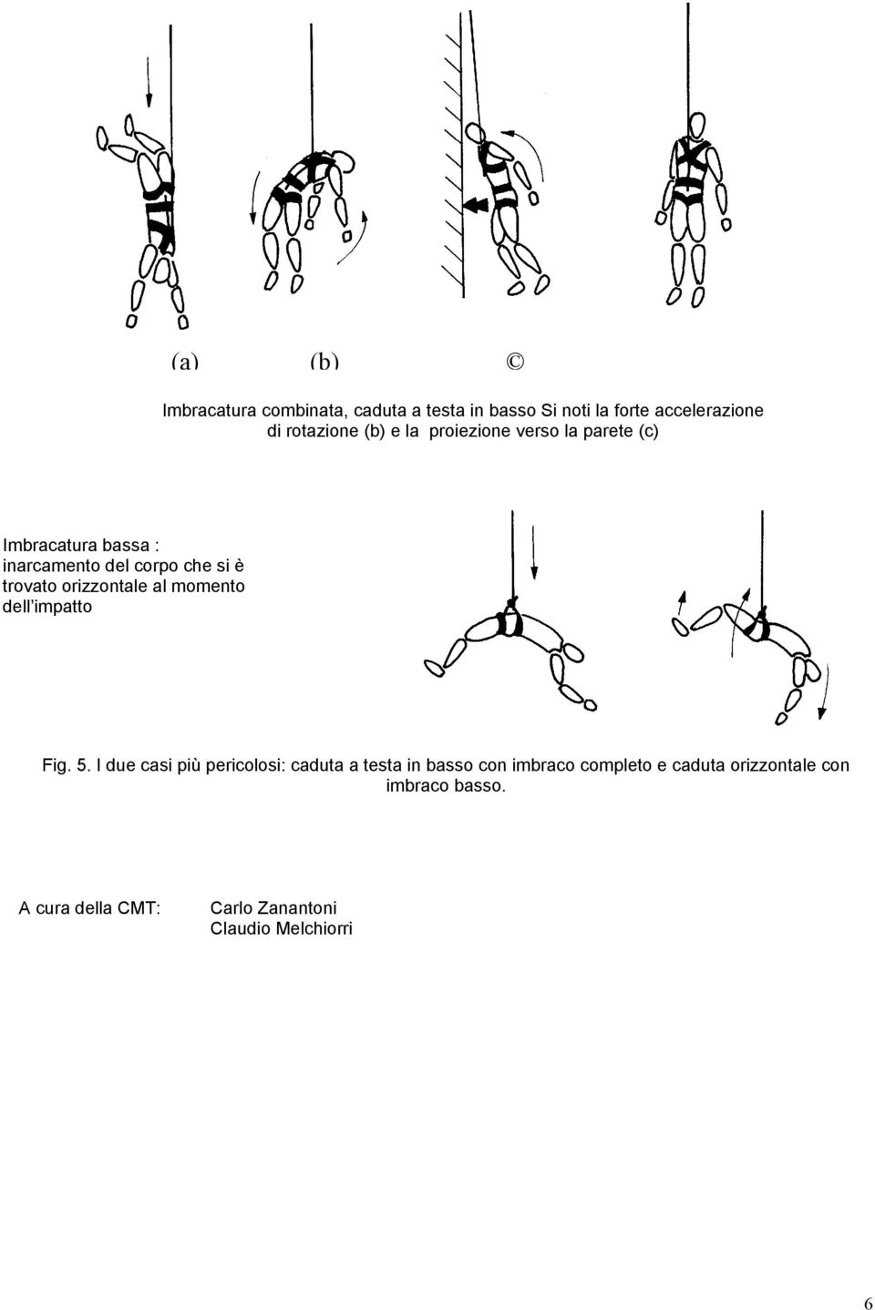 orizzontale al momento dell impatto Fig. 5.