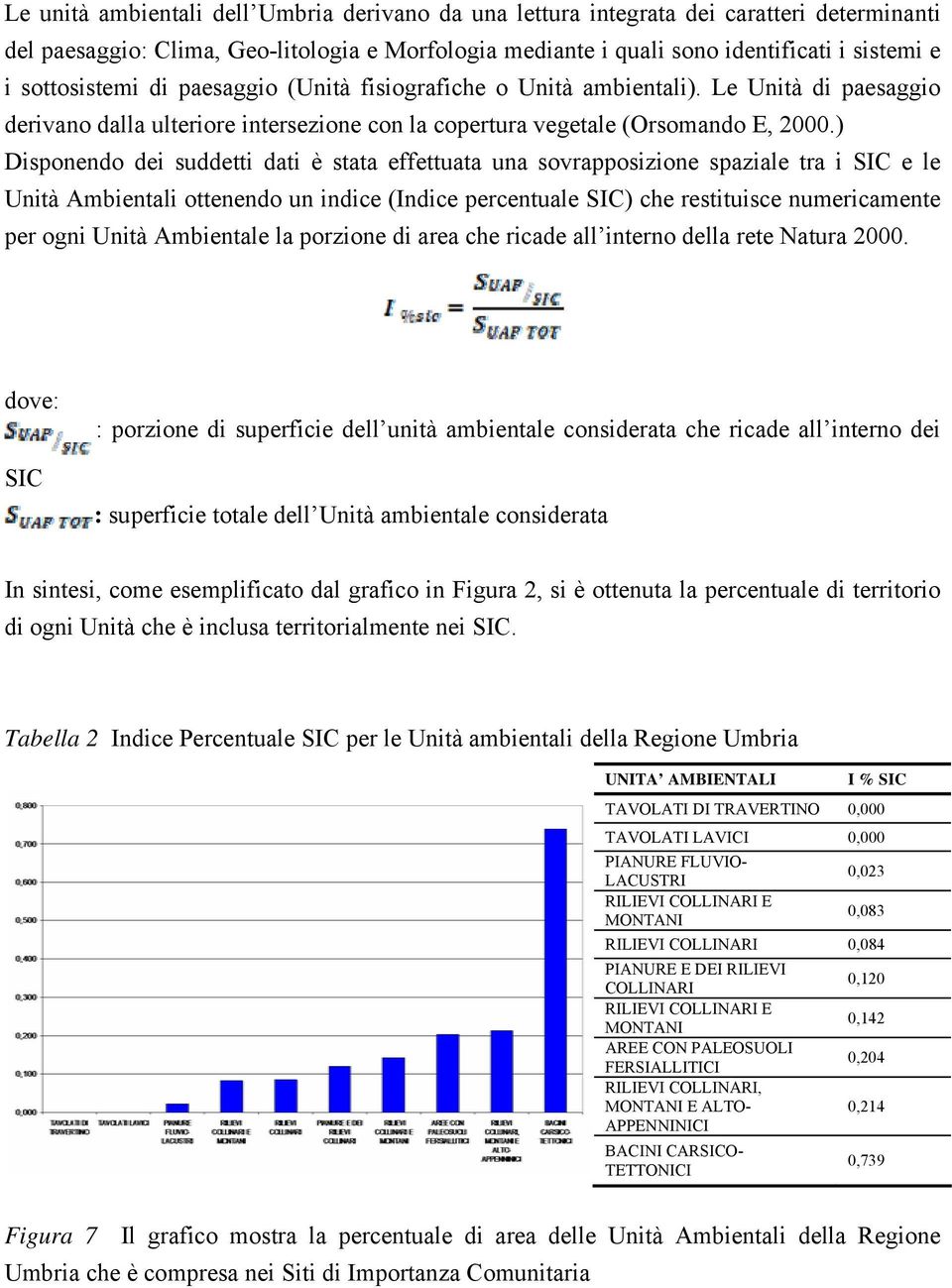 ) Disponendo dei suddetti dati è stata effettuata una sovrapposizione spaziale tra i SIC e le Unità Ambientali ottenendo un indice (Indice percentuale SIC) che restituisce numericamente per ogni