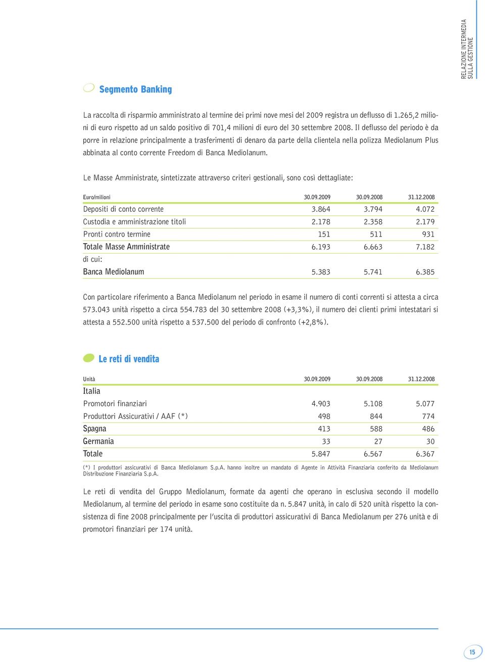 Il deflusso del periodo è da porre in relazione principalmente a trasferimenti di denaro da parte della clientela nella polizza Mediolanum Plus abbinata al conto corrente Freedom di Banca Mediolanum.