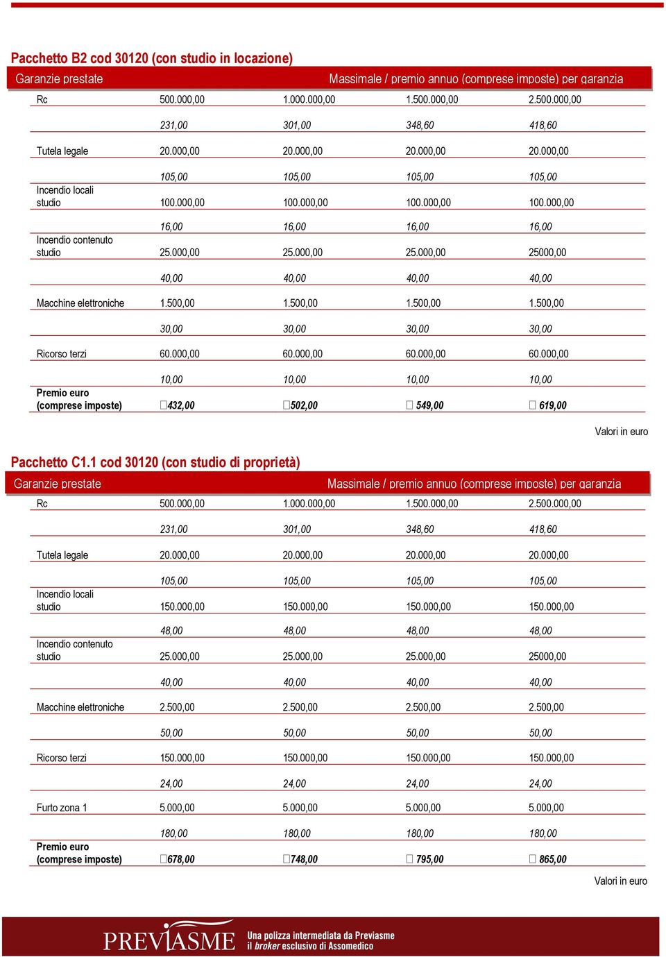 000,00 60.000,00 60.000,00 10,00 10,00 10,00 10,00 (comprese imposte) 432,00 502,00 549,00 619,00 studio 150.000,00 150.000,00 150.000,00 150.000,00 48,00 48,00 48,00 48,00 studio 25.000,00 25.
