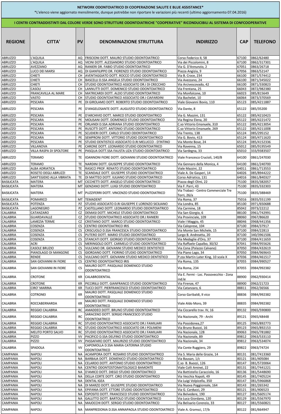 ABRUZZO L'AQUILA AQ FRISCIONI DOTT. MAURO STUDIO Corso Federico II, 58 67100 0862/62480 ABRUZZO L'AQUILA AQ VICINI DOTT.