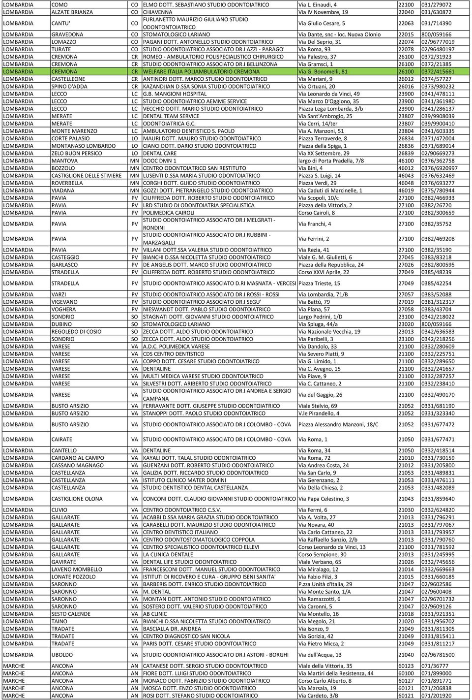 031/714390 LOMBARDIA GRAVEDONA CO STOMATOLOGICO LARIANO Via Dante, snc - loc. Nuova Olonio 22015 800/059166 LOMBARDIA LOMAZZO CO PAGANI DOTT.