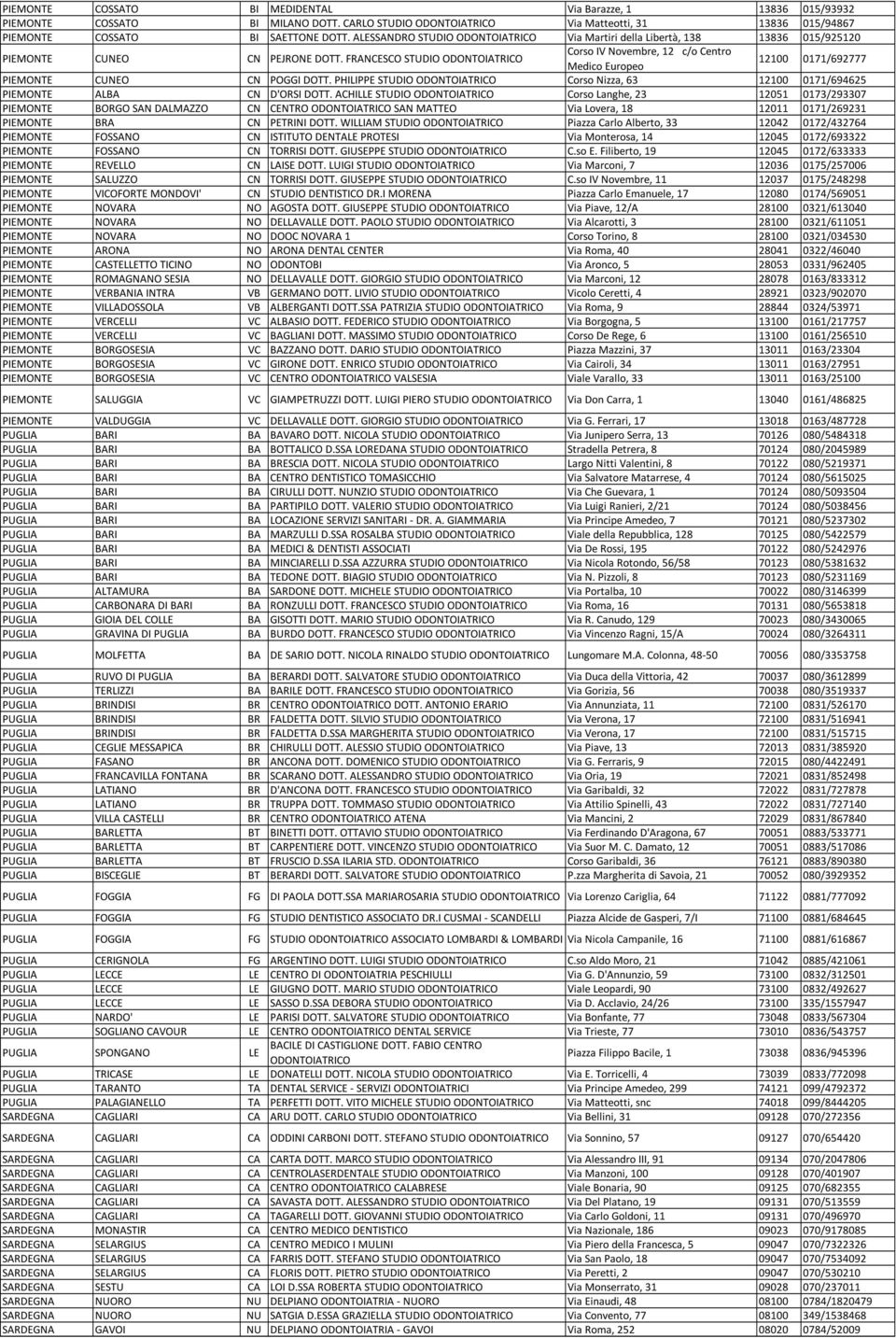 FRANCESCO STUDIO Corso IV Novembre, 12 c/o Centro Medico Europeo 12100 0171/692777 PIEMONTE CUNEO CN POGGI DOTT. PHILIPPE STUDIO Corso Nizza, 63 12100 0171/694625 PIEMONTE ALBA CN D'ORSI DOTT.