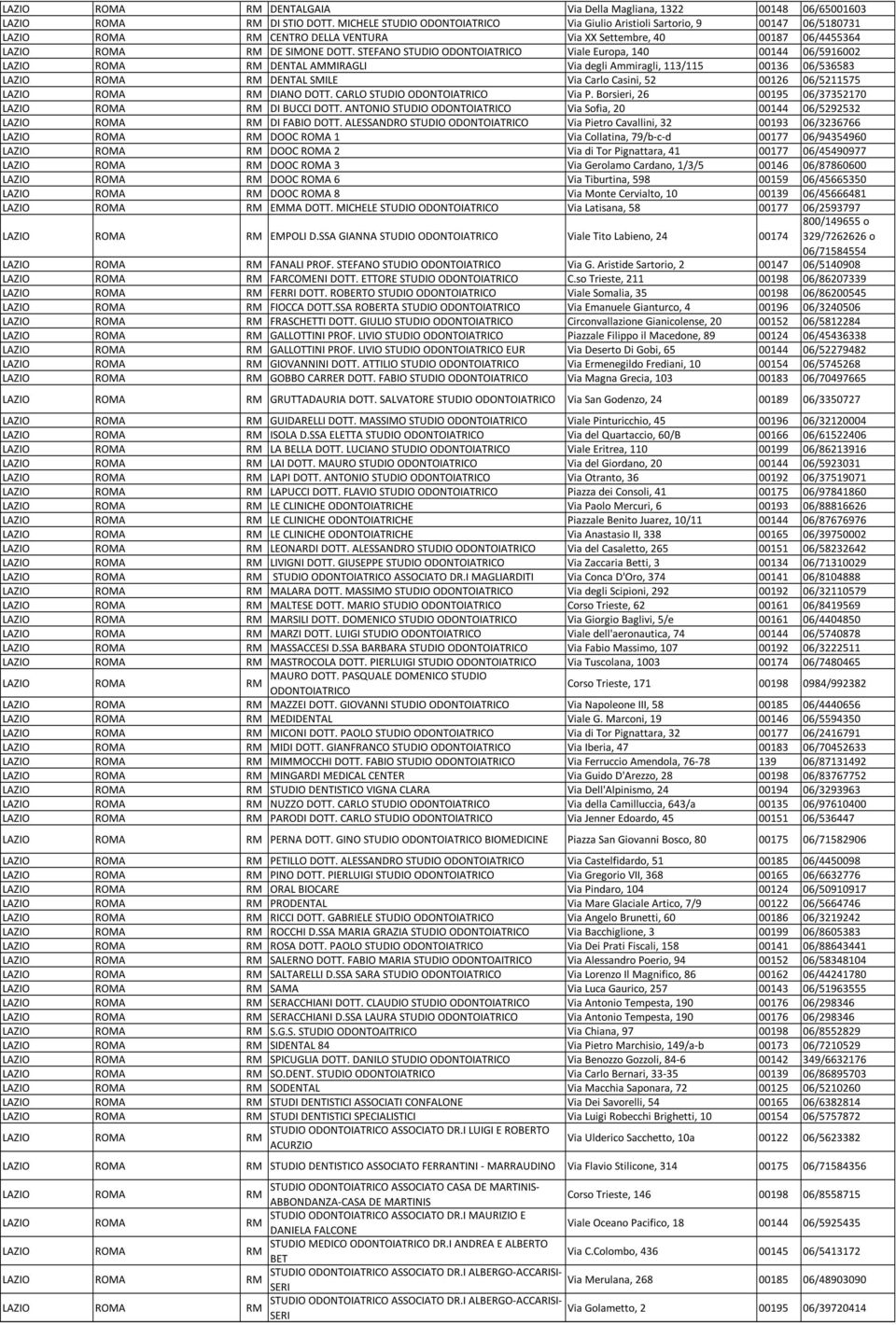 STEFANO STUDIO Viale Europa, 140 00144 06/5916002 DENTAL AMRAGLI Via degli Ammiragli, 113/115 00136 06/536583 DENTAL SLE Via Carlo Casini, 52 00126 06/5211575 DIANO DOTT. CARLO STUDIO Via P.