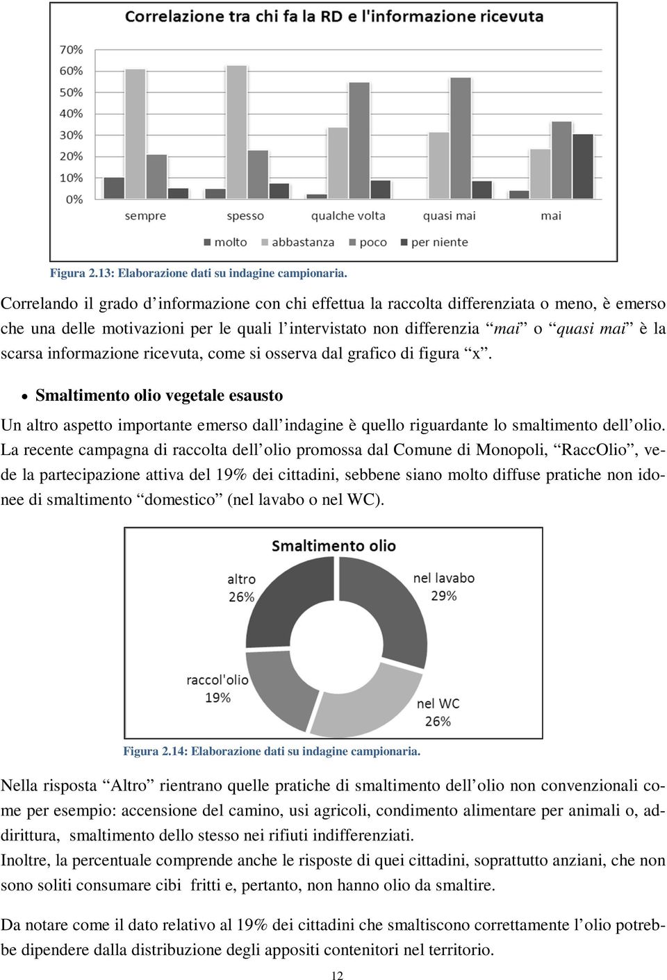 informazione ricevuta, come si osserva dal grafico di figura x. Smaltimento olio vegetale esausto Un altro aspetto importante emerso dall indagine è quello riguardante lo smaltimento dell olio.