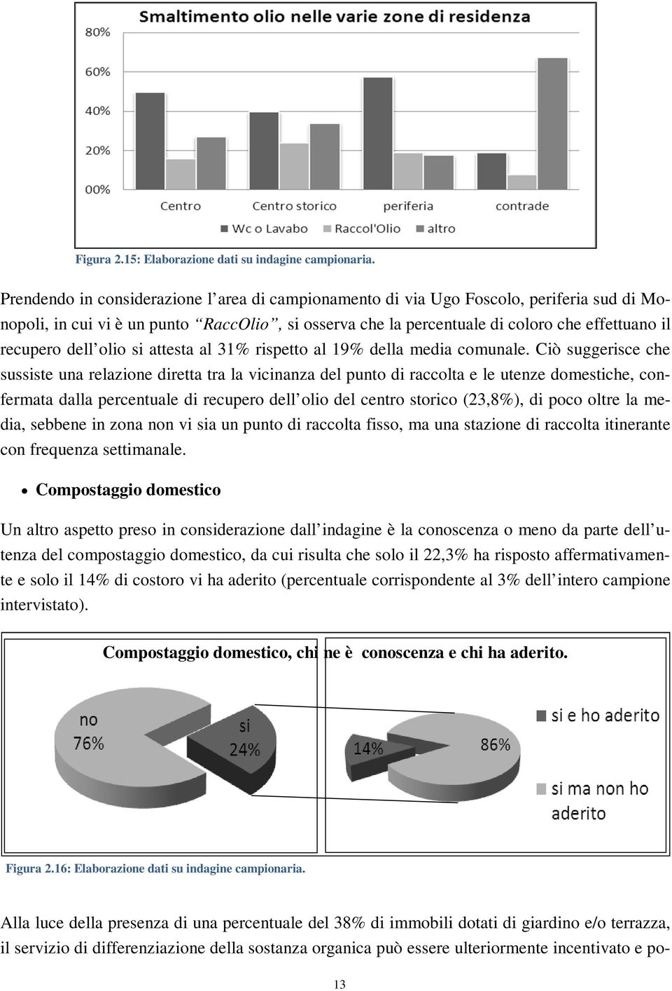 dell olio si attesta al 31% rispetto al 19% della media comunale.