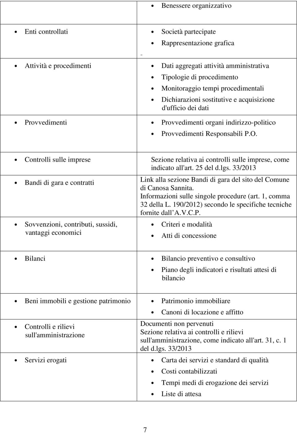 Controlli sulle imprese Sezione relativa ai controlli sulle imprese, come indicato all'art. 25 del d.lgs.