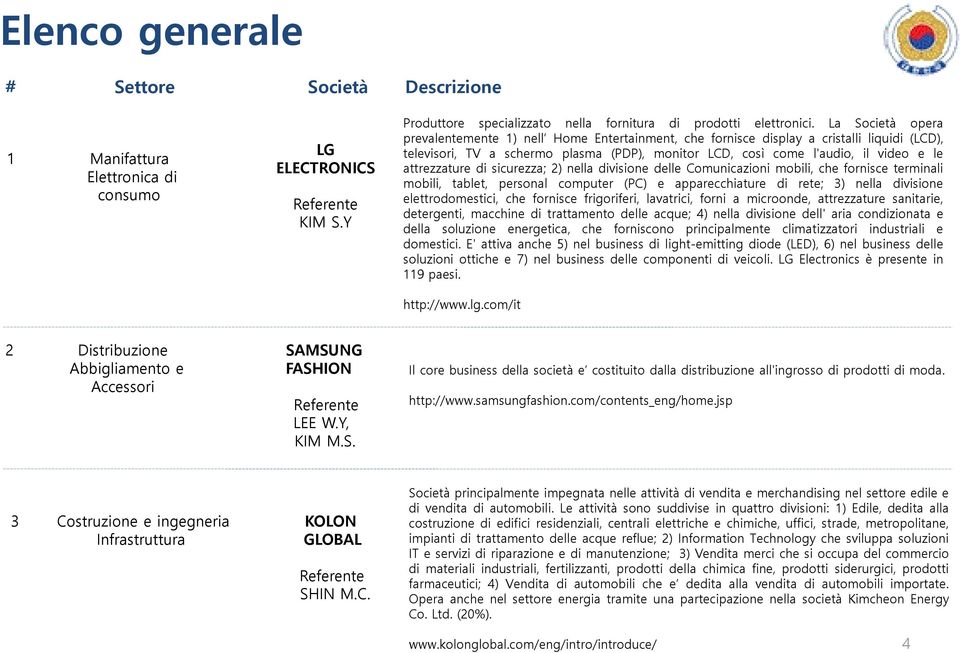 attrezzature di sicurezza; 2) nella divisione delle Comunicazioni mobili, che fornisce terminali mobili, tablet, personal computer (PC) e apparecchiature di rete; 3) nella divisione elettrodomestici,