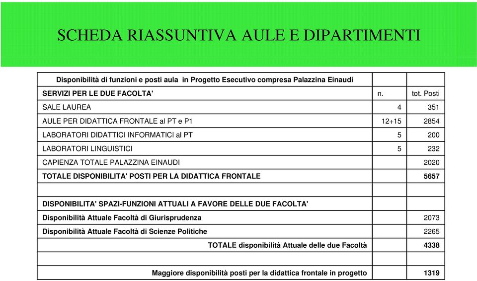 FRONTALE n. 4 12+15 5 5 tot.