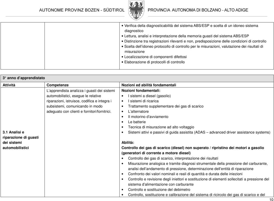 componenti difettosi Elaborazione di protocolli di controllo 3 anno d apprendistato Attività Competenze Nozioni ed abilità fondamentali 3.