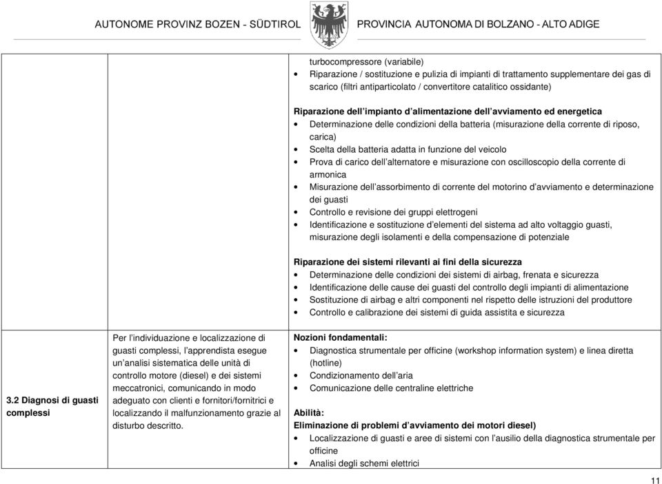 veicolo Prova di carico dell alternatore e misurazione con oscilloscopio della corrente di armonica Misurazione dell assorbimento di corrente del motorino d avviamento e determinazione dei guasti