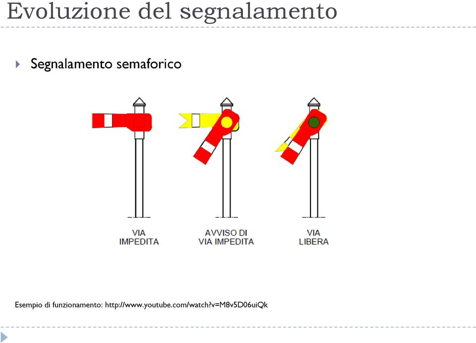 Esempio di funzionamento: