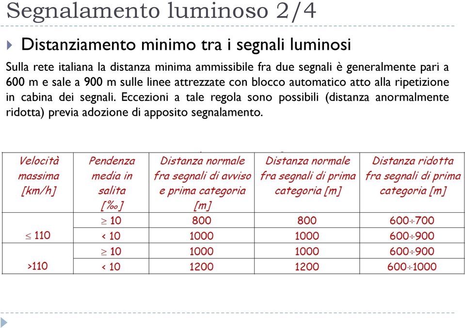 linee attrezzate con blocco automatico atto alla ripetizione in cabina dei segnali.