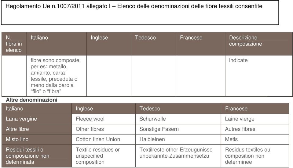 Sonstige Fasern Autres fibres Misto lino Cotton linen Union Halbleinen Metis Residui tessili o non determinata Textile