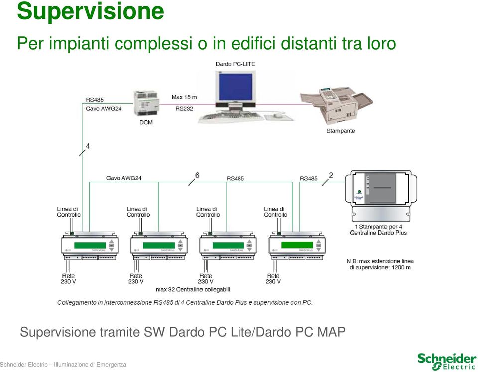 distanti tra loro