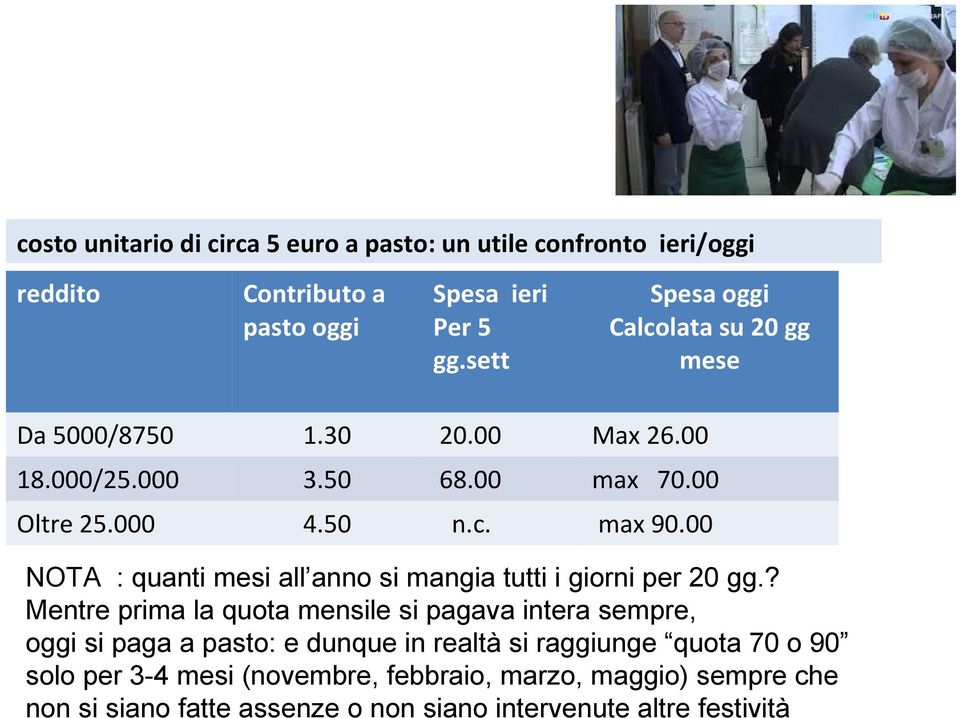 00 NOTA : quanti mesi all anno si mangia tutti i giorni per 20 gg.