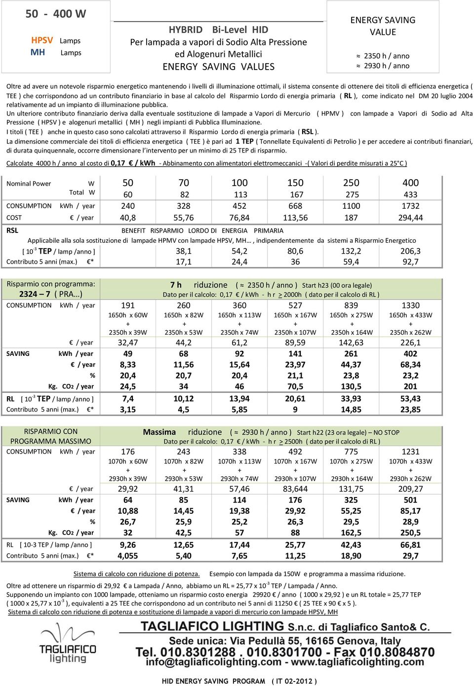 finanziario in base al calcolo del Risparmio Lordo di energia primaria ( RL ), come indicato nel DM 20 luglio 2004 relativamente ad un impianto di illuminazione pubblica.