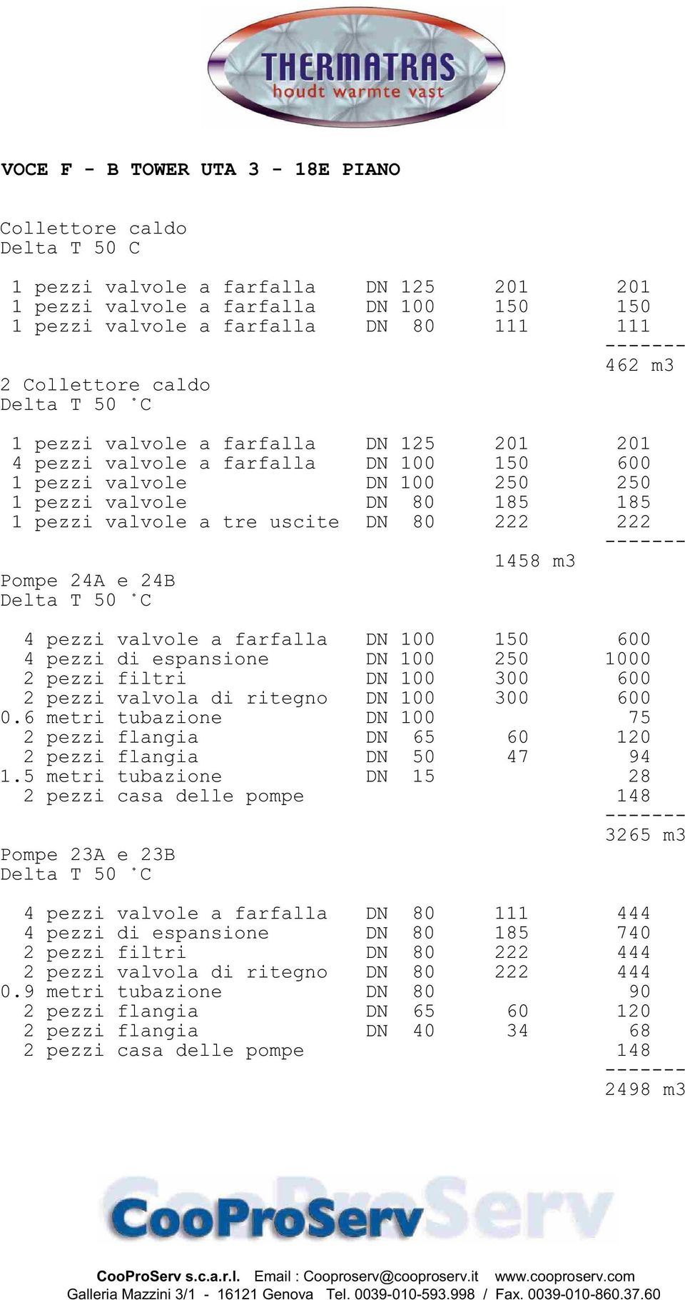 222 222 1458 m3 Pompe 24A e 24B 4 pezzi valvole a farfalla 4 pezzi di espansione DN 100 DN 100 150 250 600 1000 2 pezzi filtri DN 100 300 600 2 pezzi valvola di ritegno DN 100 300 600 0.