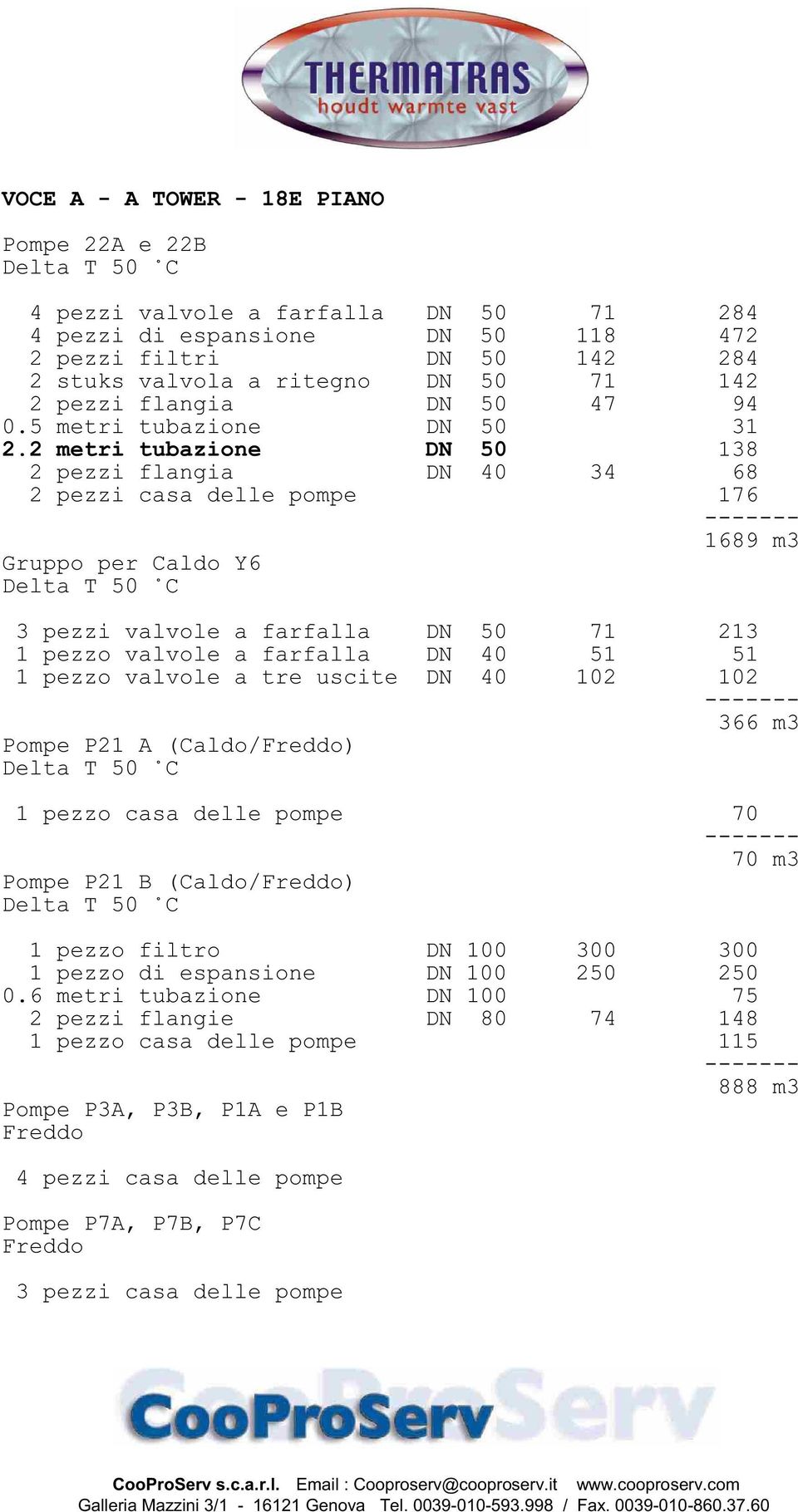 2 metri tubazione DN 50 138 2 pezzi flangia DN 40 34 68 2 pezzi casa delle pompe 176 1689 m3 Gruppo per Caldo Y6 3 pezzi valvole a farfalla DN 50 71 213 1 pezzo valvole a farfalla DN 40 51 51 1 pezzo