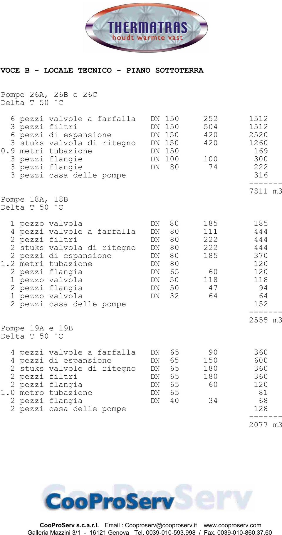 9 metri tubazione DN 150 169 3 pezzi flangie DN 100 100 300 3 pezzi flangie DN 80 74 222 3 pezzi casa delle pompe 316 7811 m3 Pompe 18A, 18B 1 pezzo valvola DN 80 185 185 4 pezzi valvole a farfalla