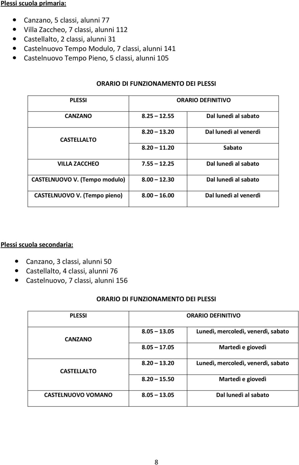 55 12.25 Dal lunedì al sabato CASTELNUOVO V. (Tempo modulo) 8.00 12.30 Dal lunedì al sabato CASTELNUOVO V. (Tempo pieno) 8.00 16.