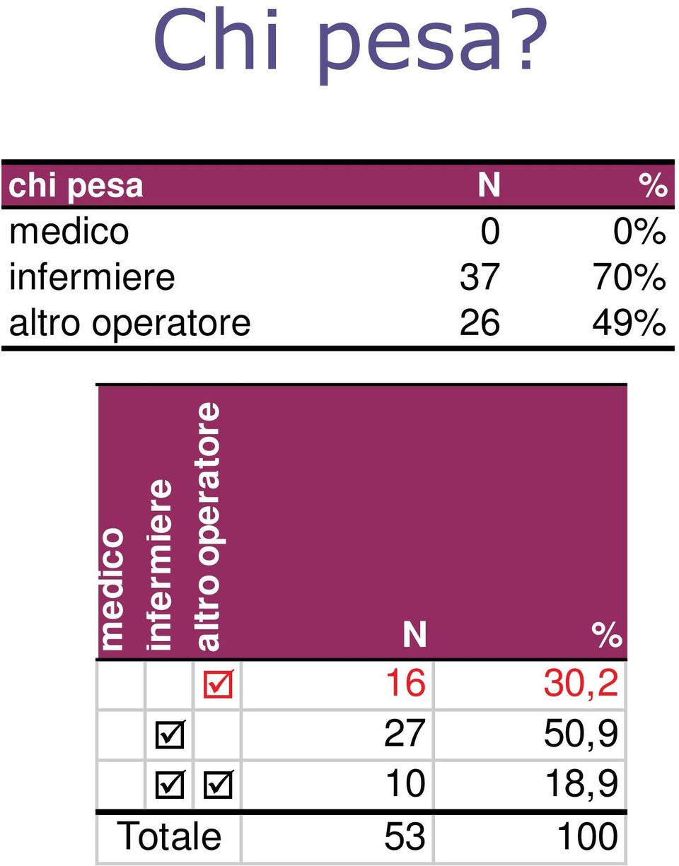 medico infermiere altro operatore N