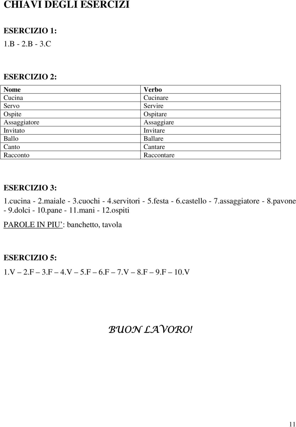 Ospitare Assaggiare Invitare Ballare Cantare Raccontare ESERCIZIO 3: 1.cucina - 2.maiale - 3.cuochi - 4.