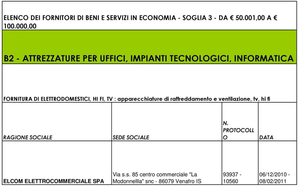 TV : apparecchiature di raffreddamento e ventilazione, tv, hi fi RAGIONE SOCIALE SEDE SOCIALE N.