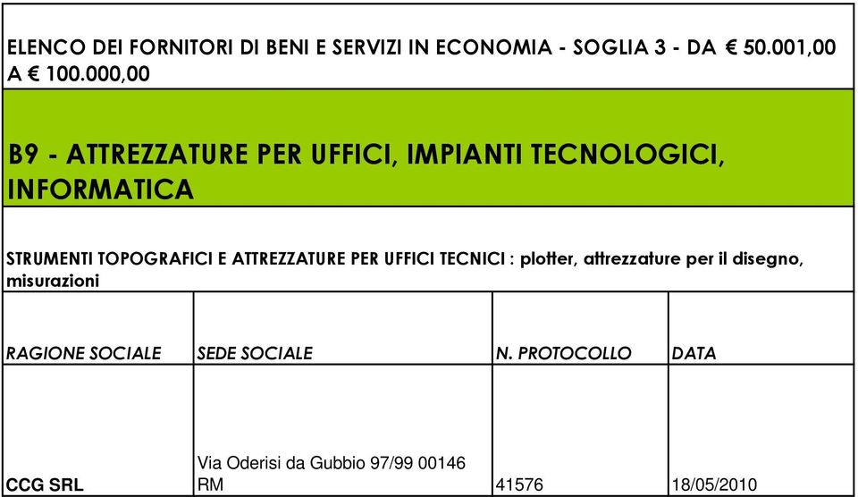 000,00 B9 - ATTREZZATURE PER UFFICI, IMPIANTI TECNOLOGICI, INFORMATICA STRUMENTI