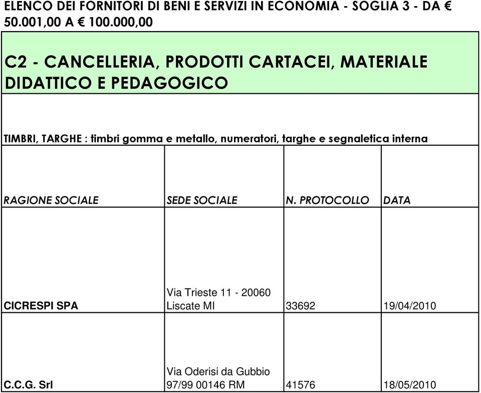 : timbri gomma e metallo, numeratori, targhe e segnaletica interna CICRESPI SPA Via Trieste