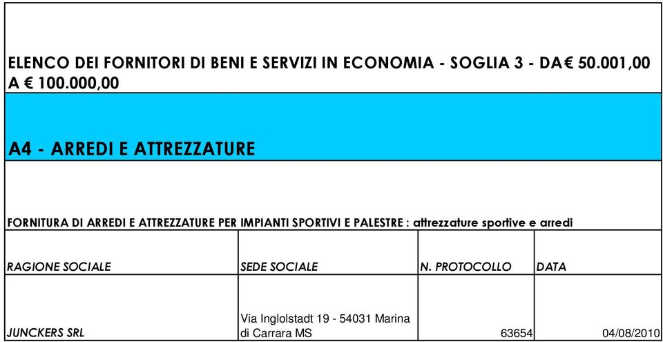 000,00 A4 - ARREDI E ATTREZZATURE FORNITURA DI ARREDI E ATTREZZATURE PER