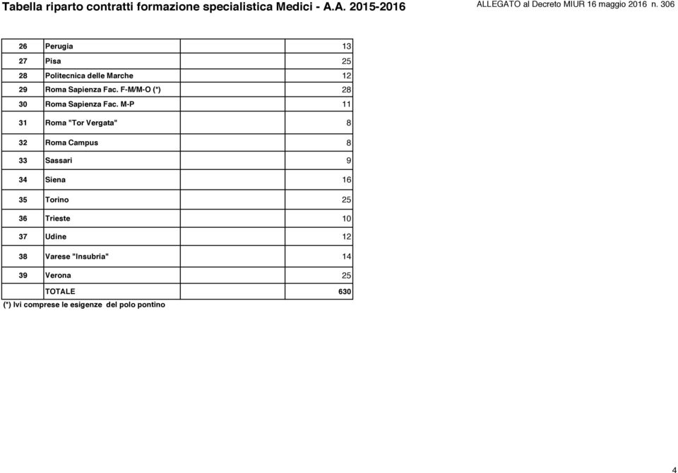 M-P 11 31 Roma "Tor Vergata" 8 32 Roma Campus 8 33 Sassari 9 34 Siena 16 35