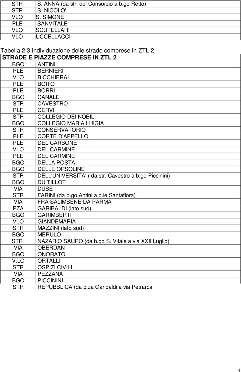 BGO COLLEGIO MARIA LUIGIA STR CONSERVATORIO PLE CORTE D'APPELLO PLE DEL CARBONE VLO DEL CARMINE PLE DEL CARMINE BGO DELLA POSTA BGO DELLE ORSOLINE STR DELL'UNIVERSITA' ( da str. Cavestro a b.